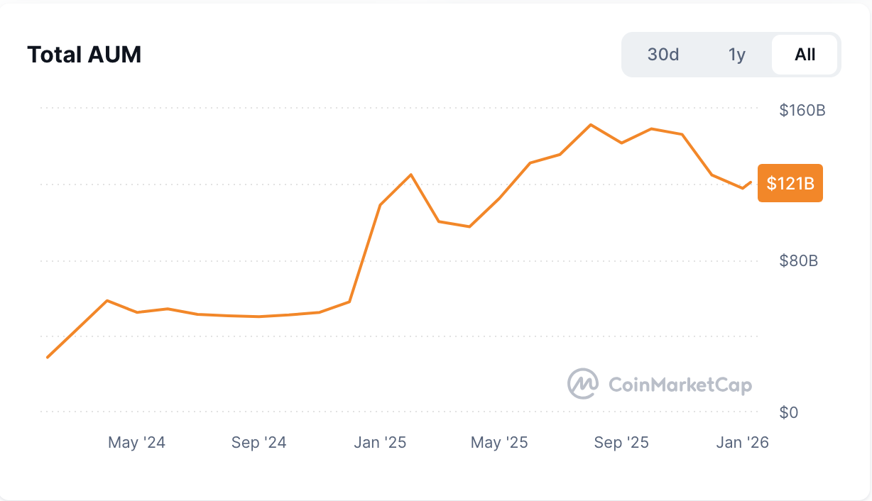 Bitcoin ETFs Hit Two-Year Mark: A Financialization Path Still in Motion