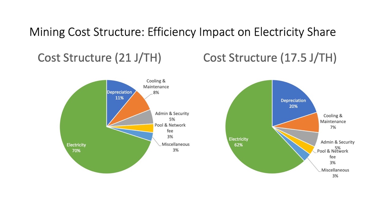 A diagram showing cost structure
Description automatically generated