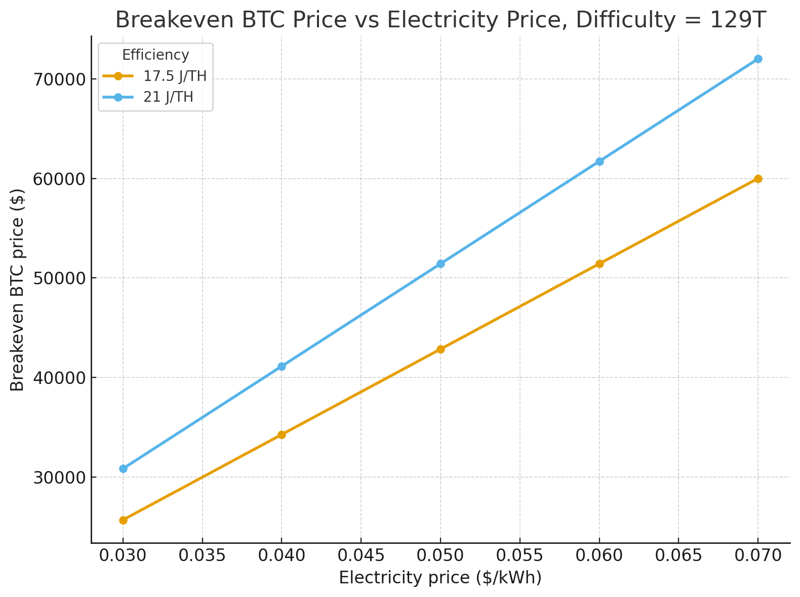 A graph of a price

Description automatically generated with medium confidence