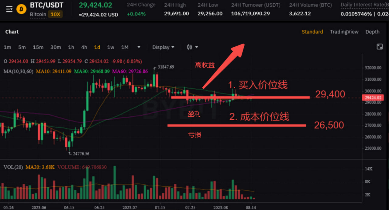 兩種雲算力產出的賣出方法– BitFuFu