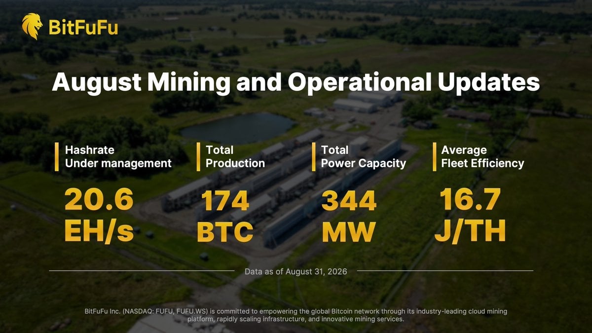 BitFuFu Announces August 2026 Bitcoin Production and Operational Updates