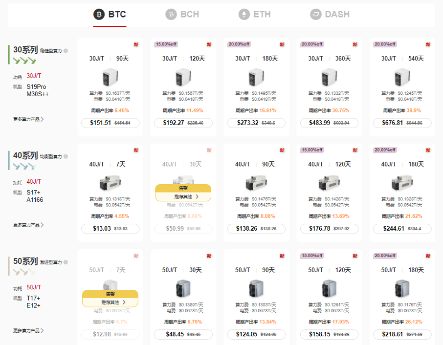 BitFuFu hashrate market