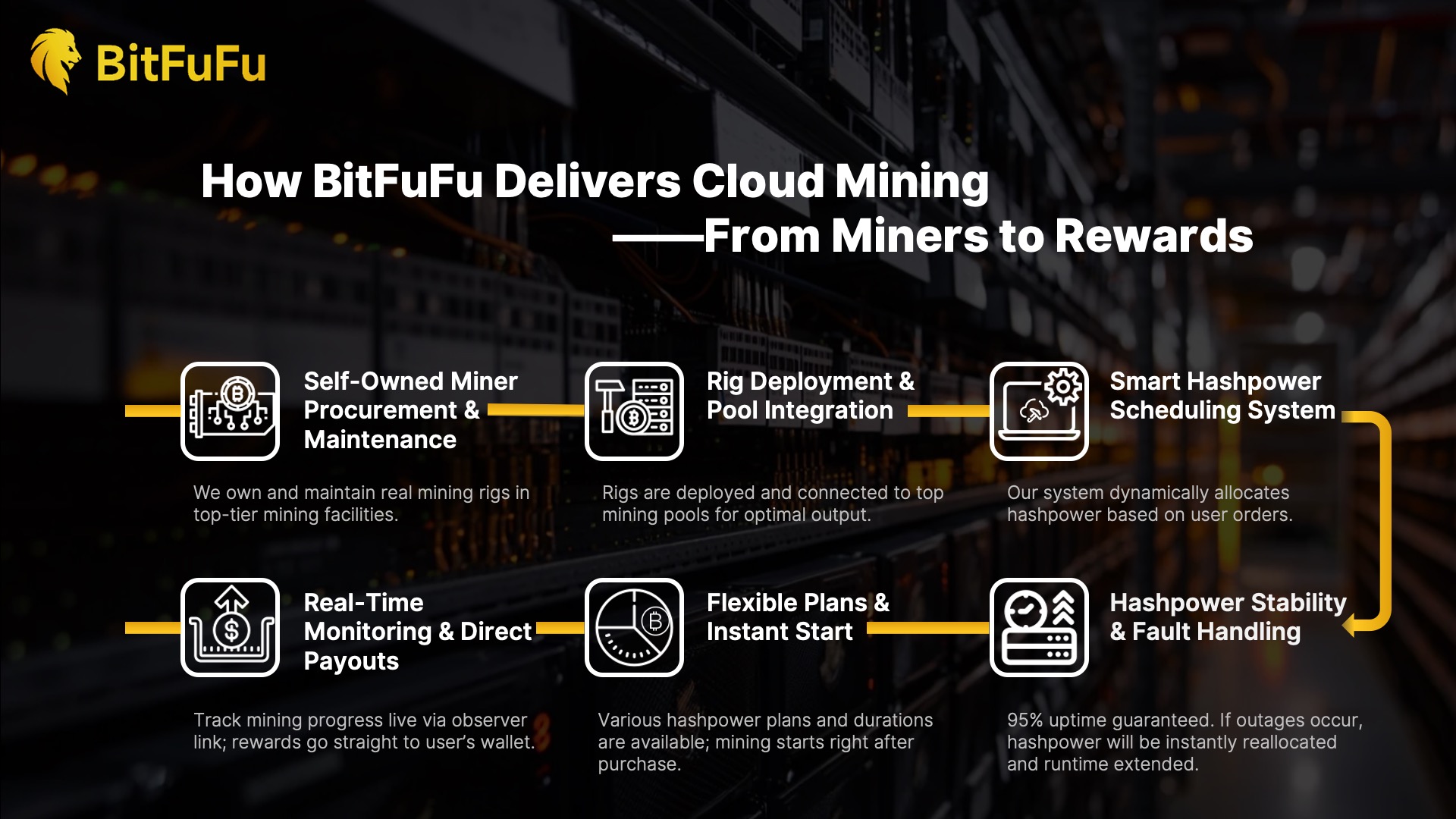 From Order to Operation: The Cloud Mining Journey Explained – BitFuFu