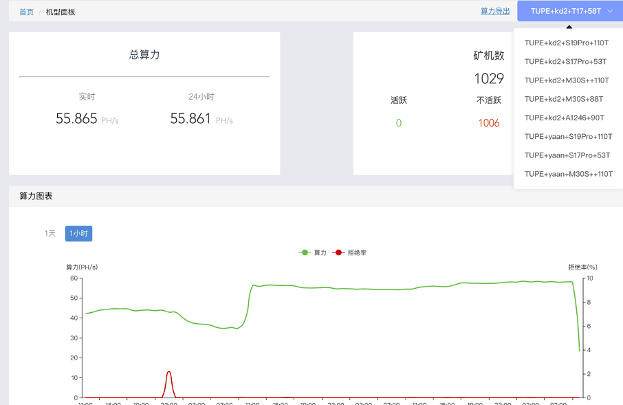 hashrate pool