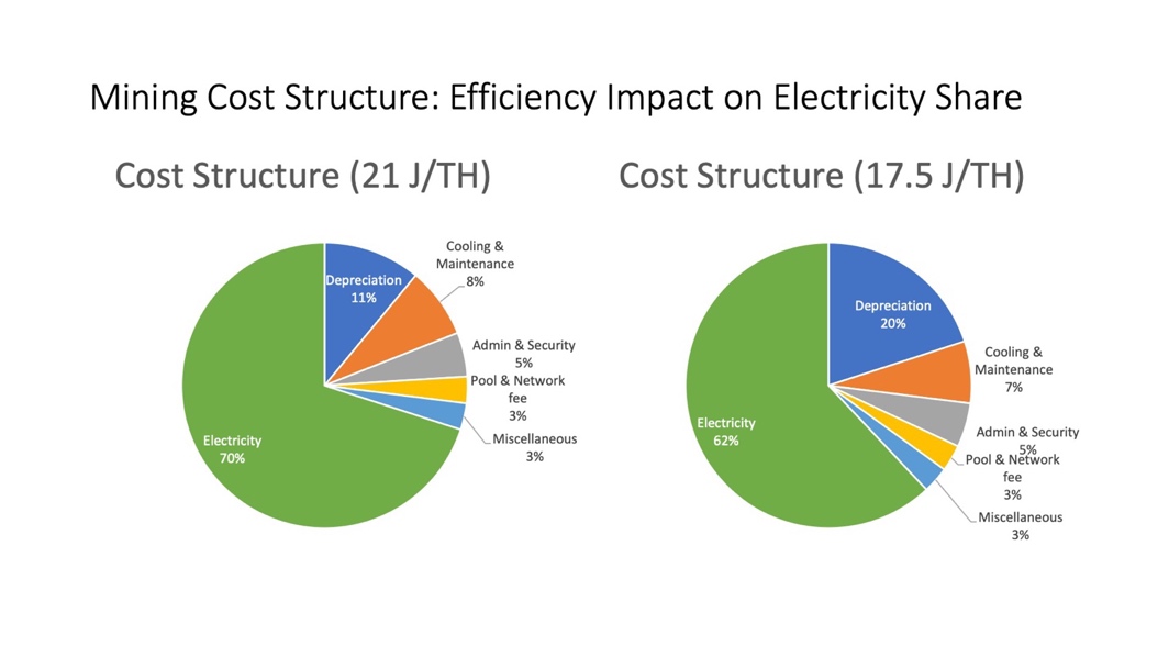A diagram showing cost structure

Description automatically generated